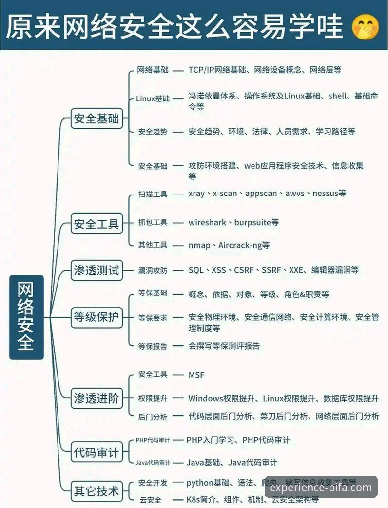 如何确保必发体验平台安全？从注册到登录的全链路解析